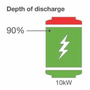 Lithium Batteries